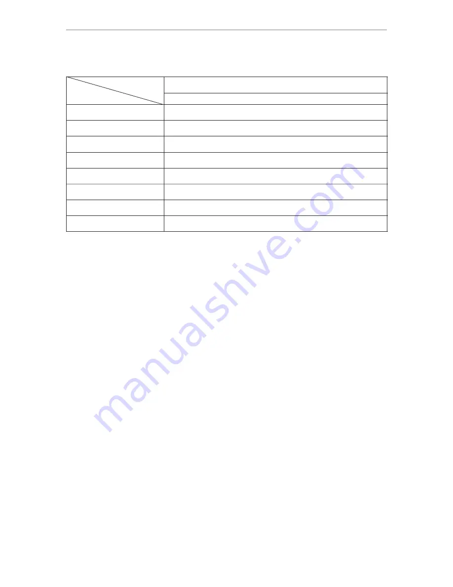 GONSIN DCS-3021 User Manual Download Page 25