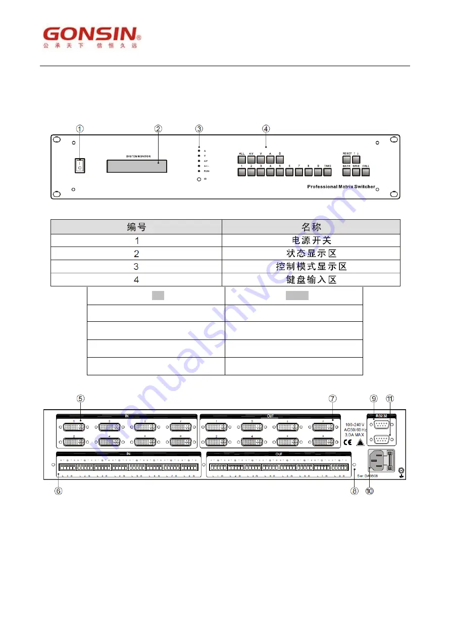 GONSIN GX-DVI0808 User Manual Download Page 10