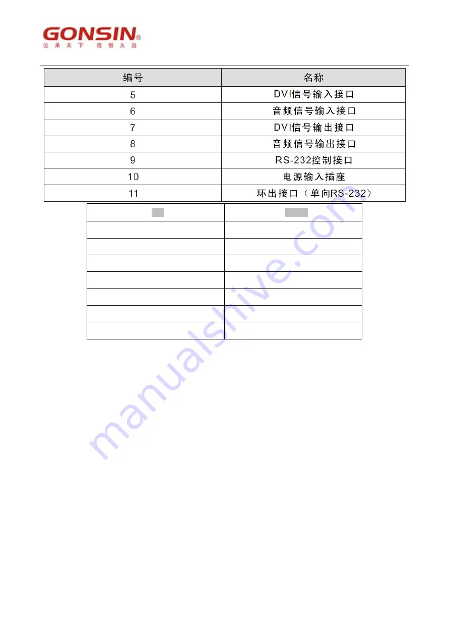 GONSIN GX-DVI0808 User Manual Download Page 11