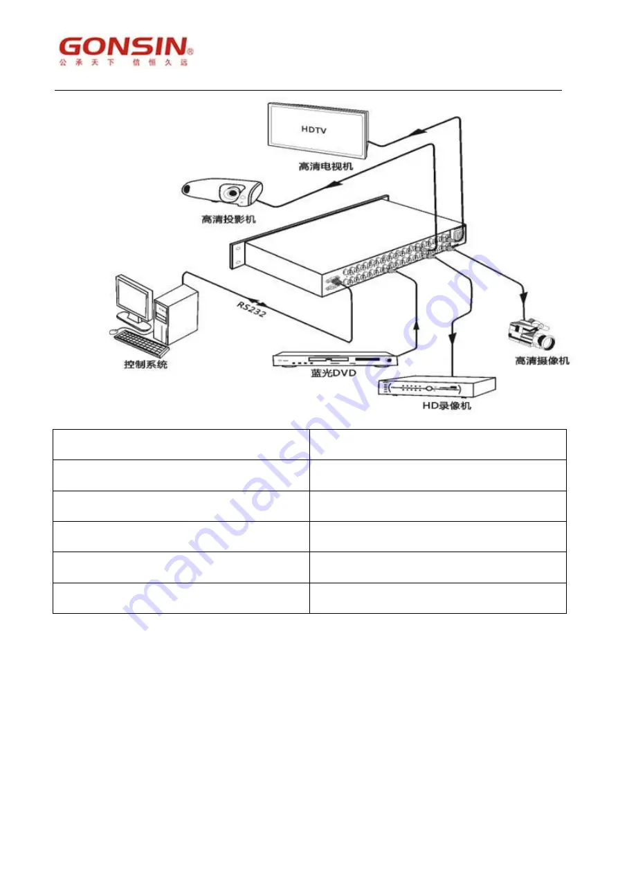 GONSIN GX-DVI0808 User Manual Download Page 12