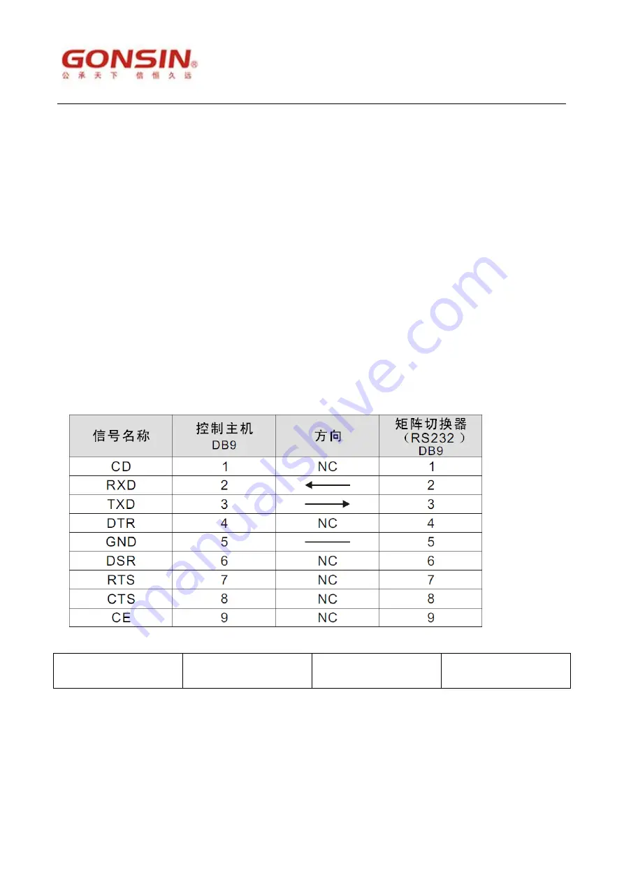 GONSIN GX-DVI0808 Скачать руководство пользователя страница 16