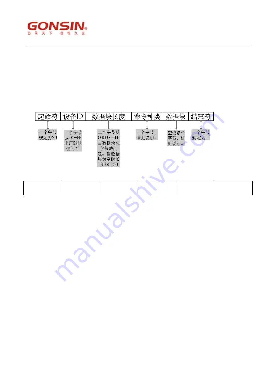 GONSIN GX-DVI0808 Скачать руководство пользователя страница 17