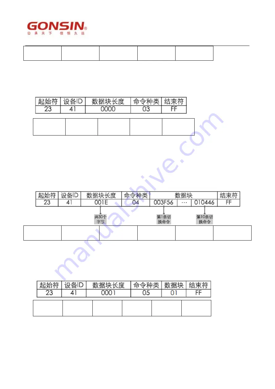 GONSIN GX-DVI0808 Скачать руководство пользователя страница 22