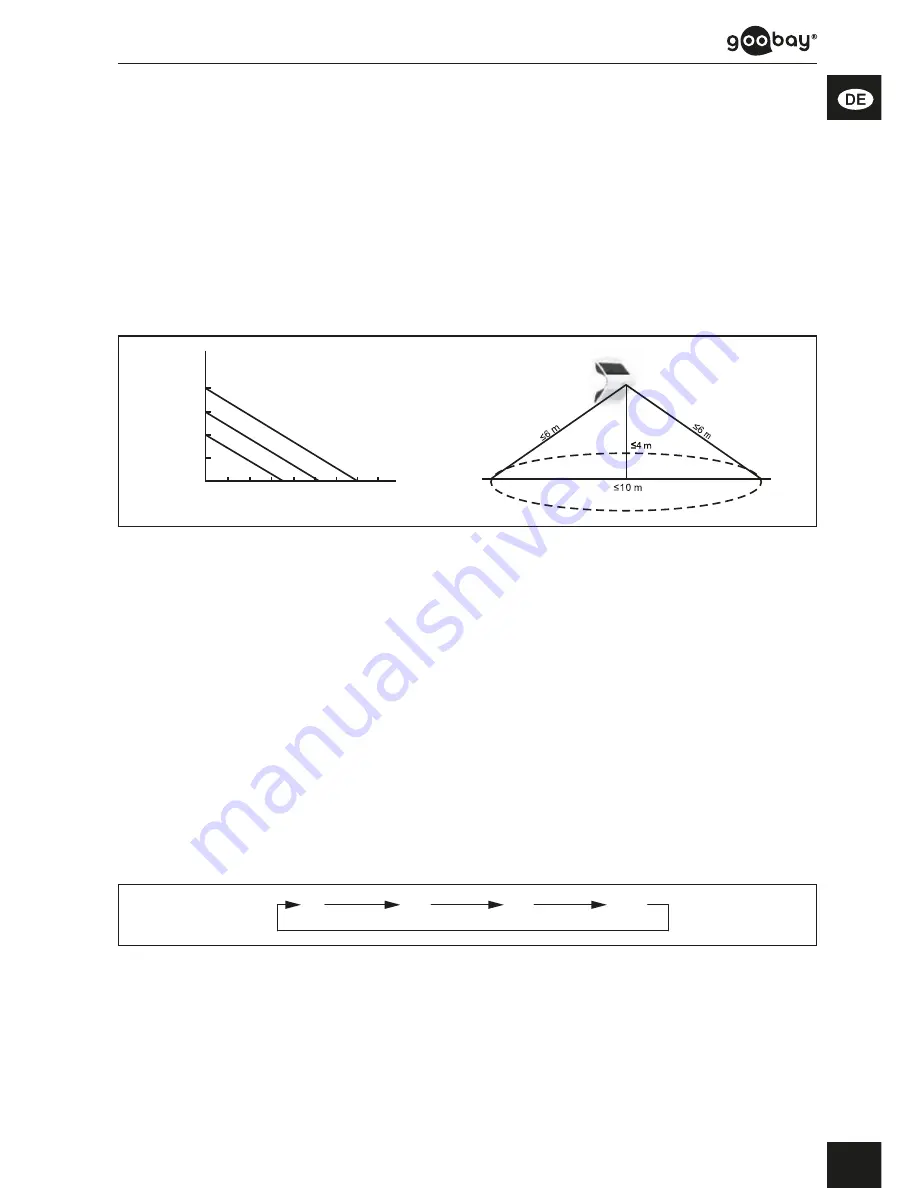 Goobay 45801 User Manual Download Page 7