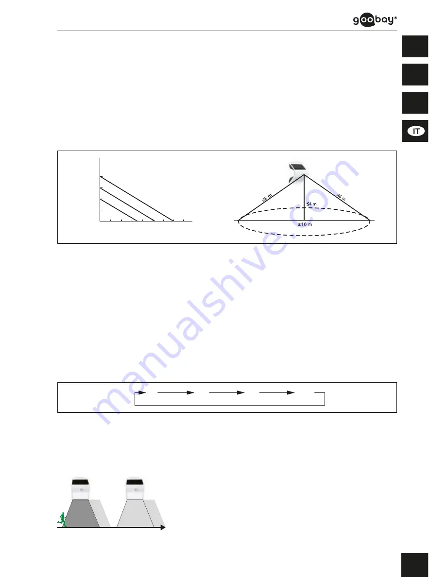 Goobay 45801 User Manual Download Page 37