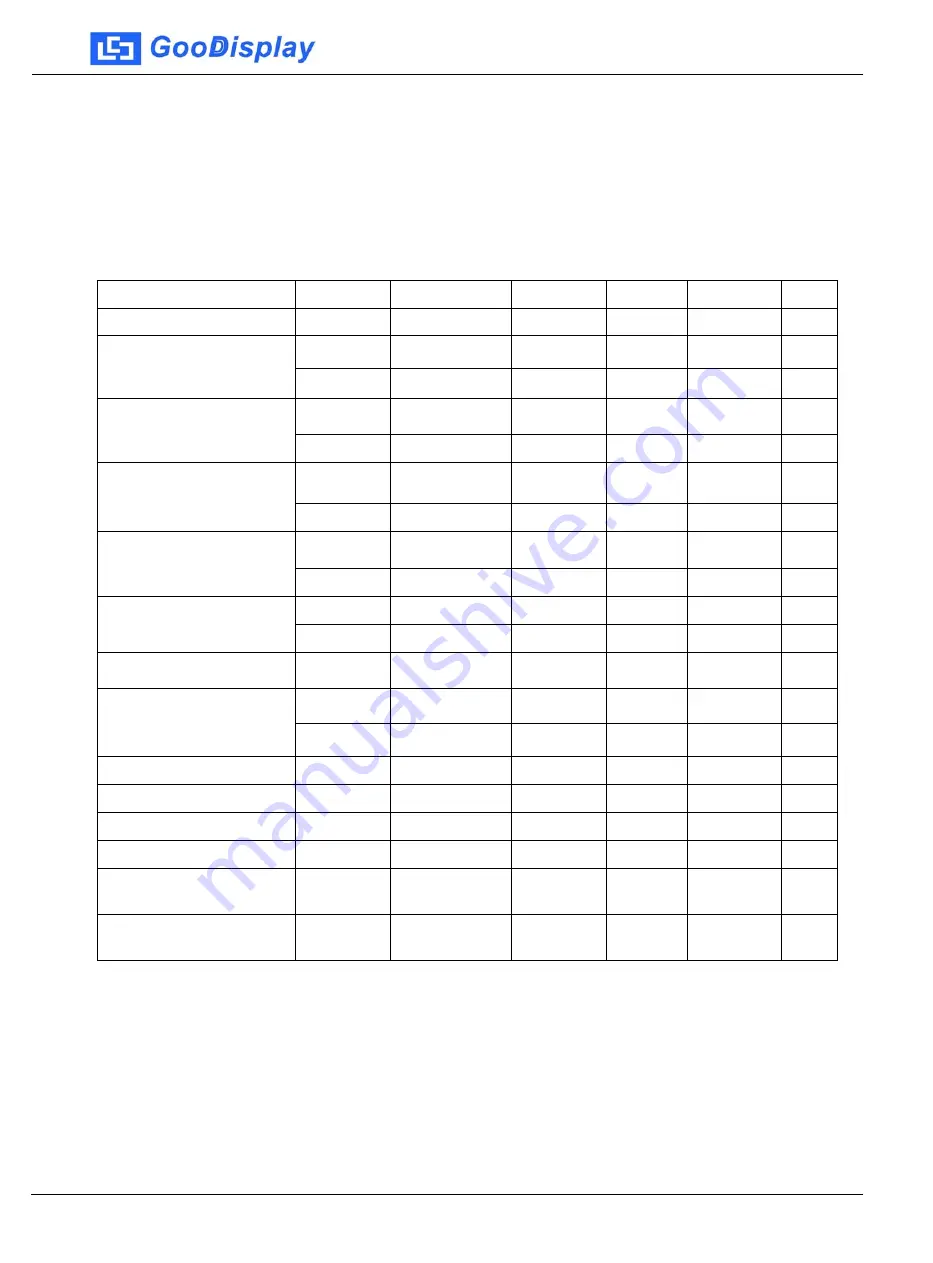 Good Display GDE060BAFL-T Quick Start Manual Download Page 7