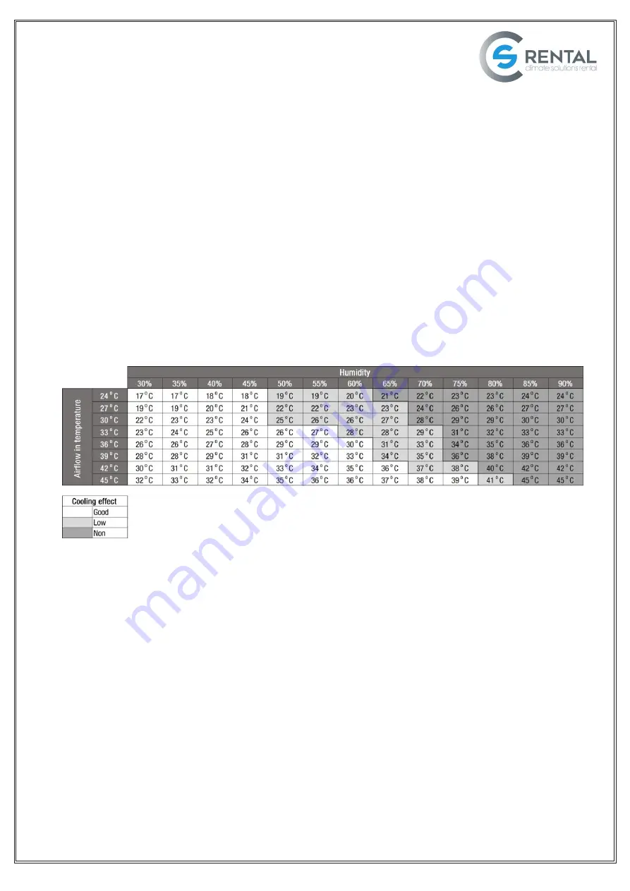 Good Partner HHB30F User Manual Download Page 9