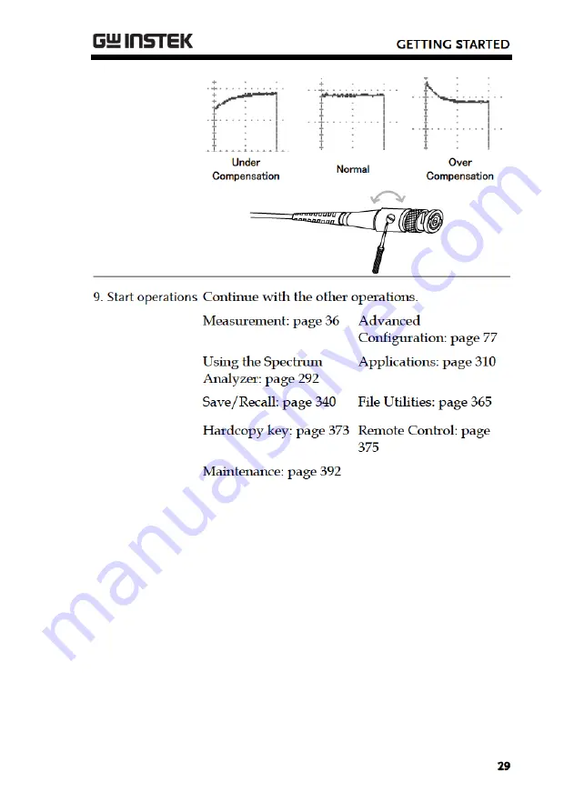 Good Will Instrument GDS-3000A Series Скачать руководство пользователя страница 31