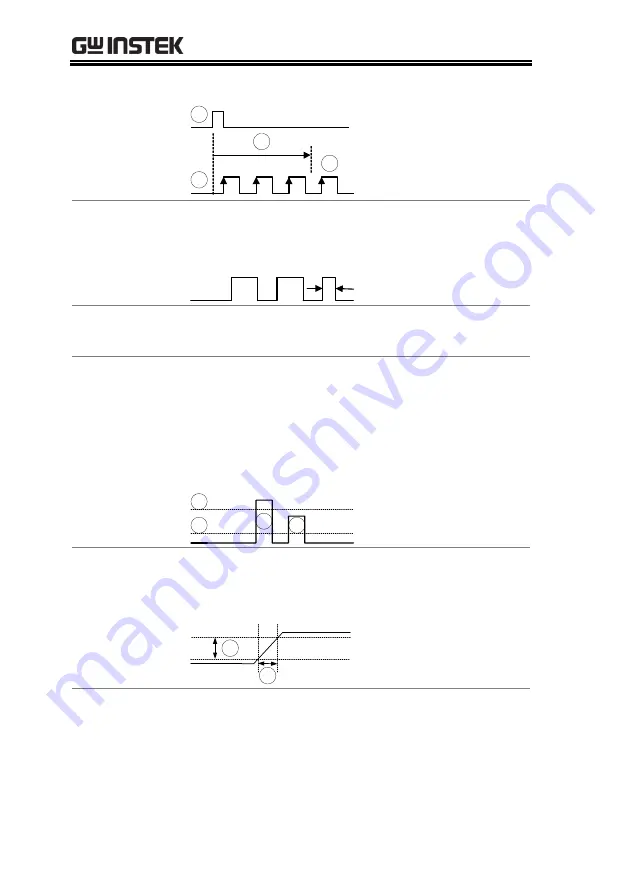 Good Will Instrument GDS-3000A Series User Manual Download Page 142