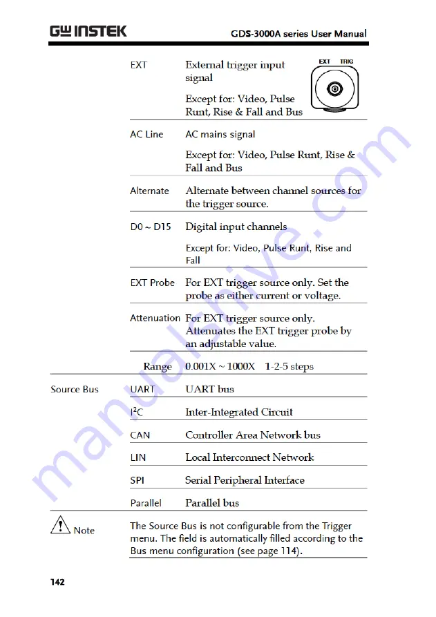 Good Will Instrument GDS-3000A Series User Manual Download Page 144