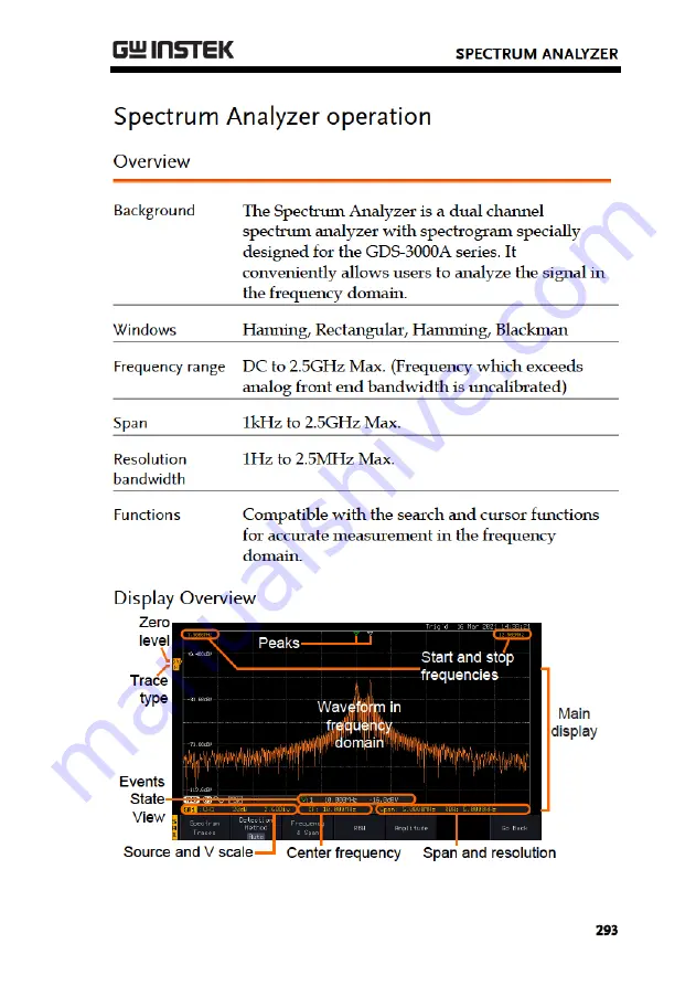 Good Will Instrument GDS-3000A Series Скачать руководство пользователя страница 295