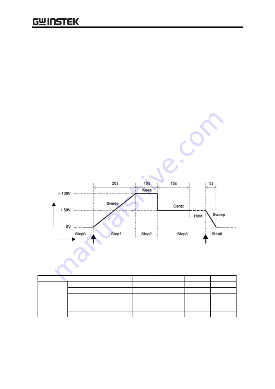 Good Will Instrument GKP-2302 User Manual Download Page 74