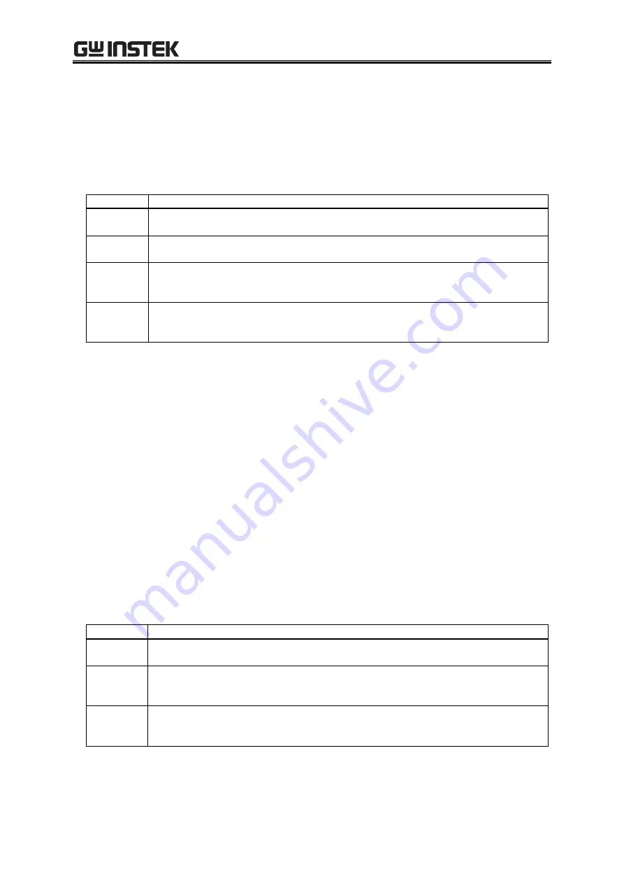 Good Will Instrument GKP-2302 User Manual Download Page 234