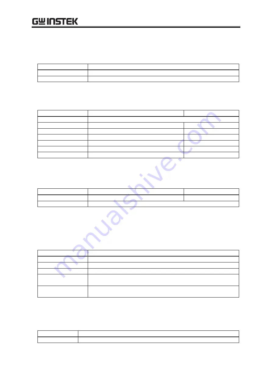 Good Will Instrument GKP-2302 User Manual Download Page 242