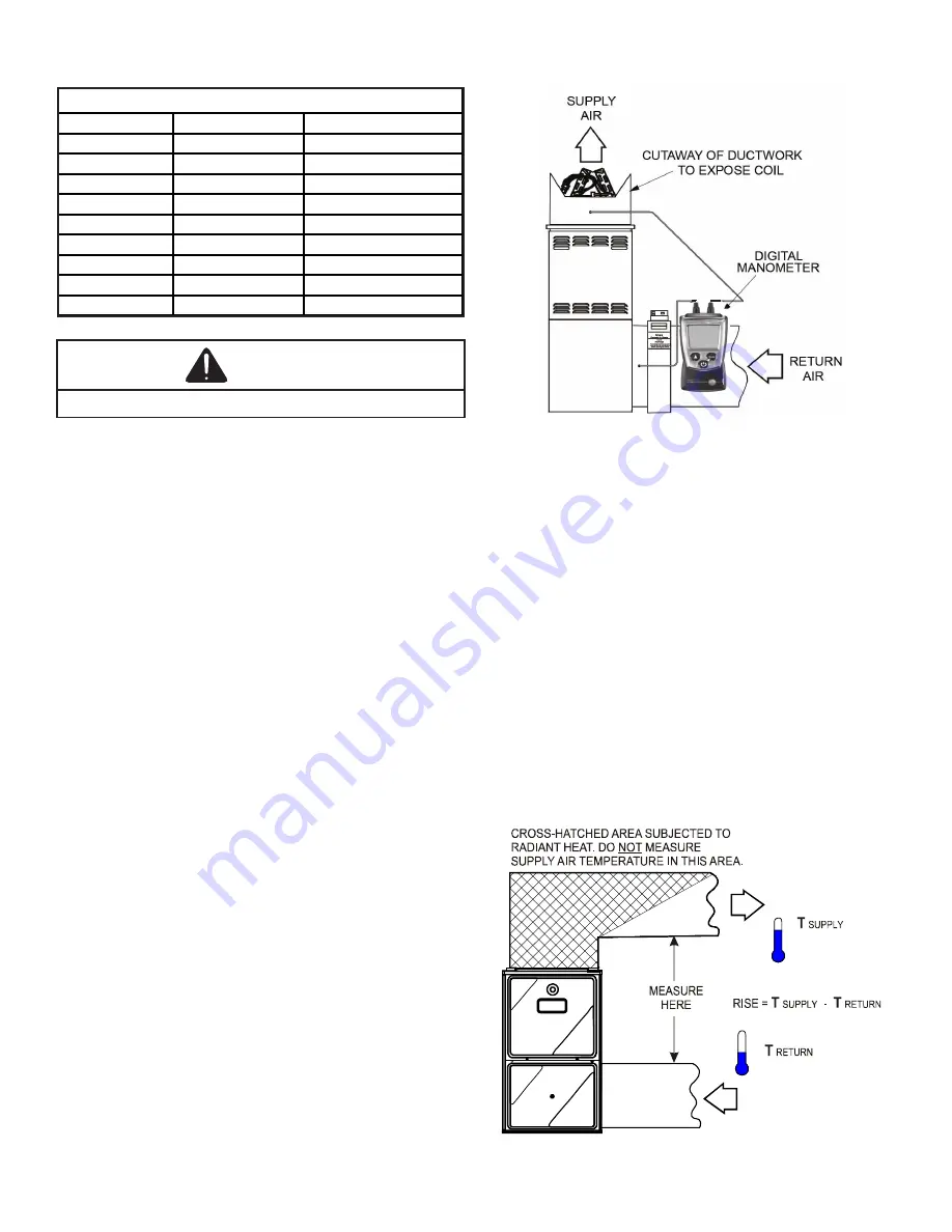 Goodman AC9S80 Service And Troubleshooting Download Page 32