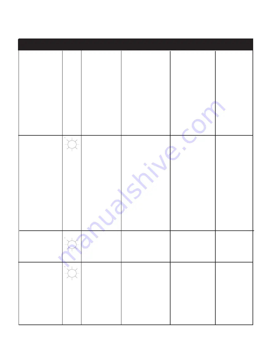 Goodman ACS series Service Instructions Manual Download Page 86