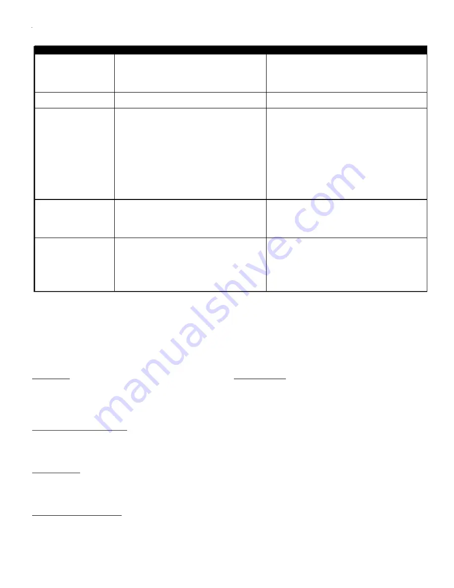 Goodman CPLE090 Installation & Operating Instructions Manual Download Page 11