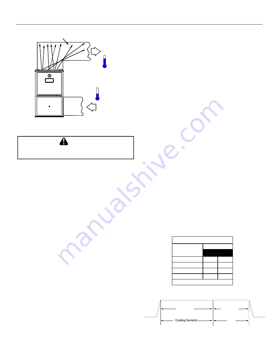 Goodman CVC9/95 Installation Instructions Manual Download Page 40