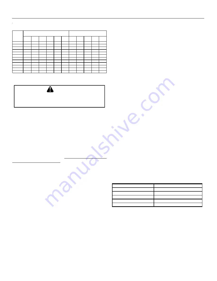 Goodman DH8 Installation Instructions Manual Download Page 20