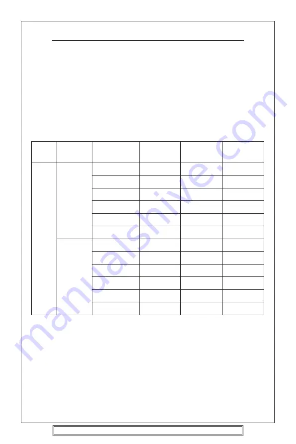 Goodman GCD 573M Instruction Manual Download Page 22