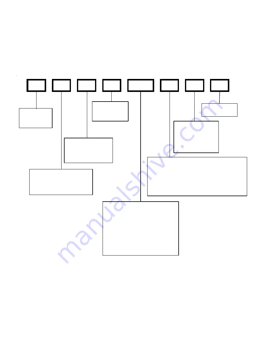 Goodman GDH8 Technical Manual Download Page 8