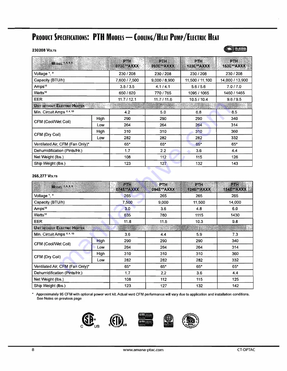 Goodman PACKAGE TERMINAL AIR CONDITIONER/HEAT PUMP Installation Instructions & Owner'S Manual Download Page 30