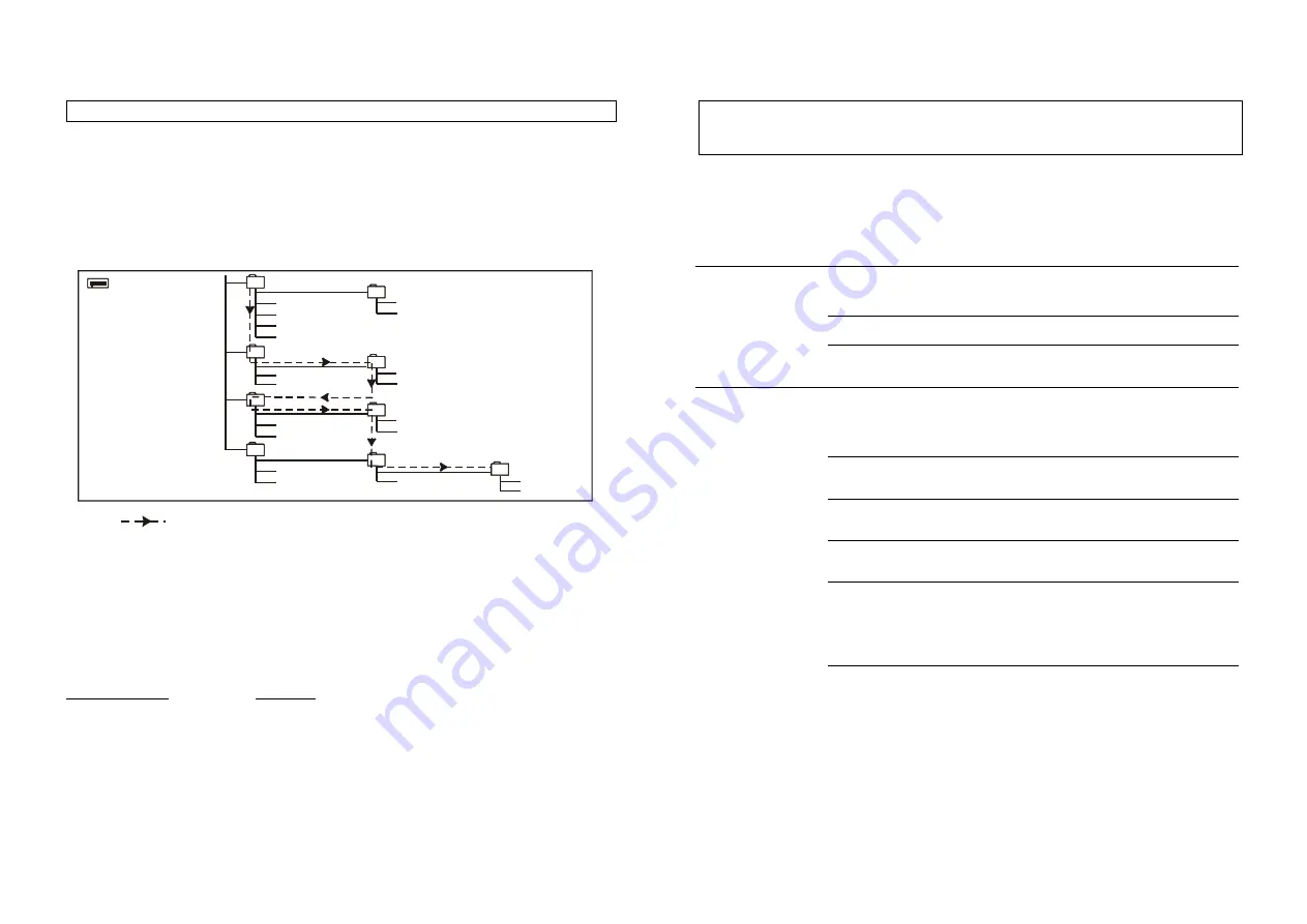 Goodmans CDMP3622H Series Instruction Manual Download Page 8