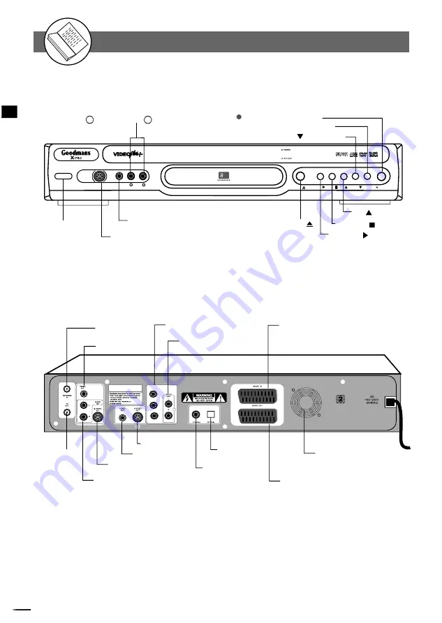 Goodmans GDVD300R User Manual Download Page 12