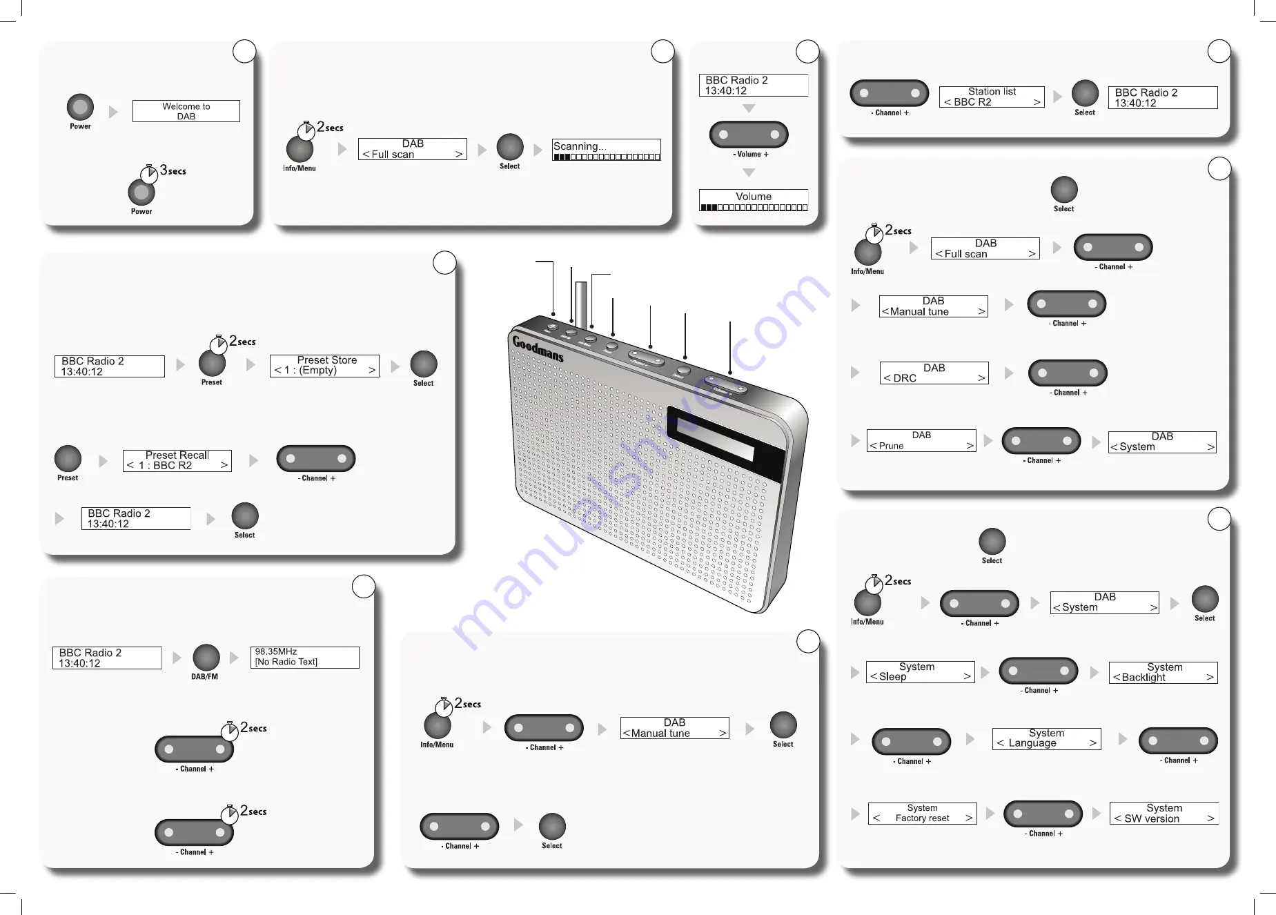 Goodmans GMR1886DAB Quick Start Manual Download Page 2