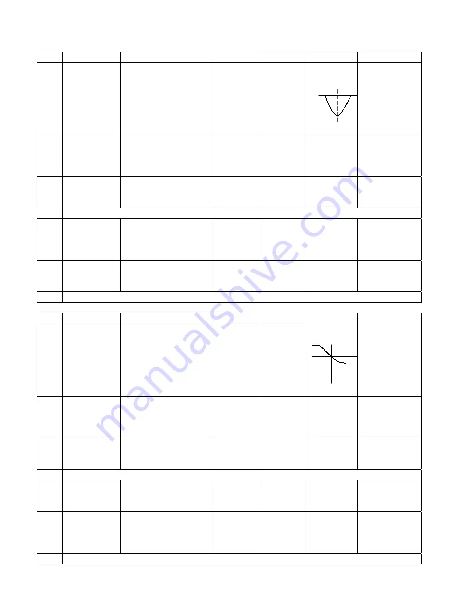 Goodmans GPS160MPT Service Manual Download Page 2