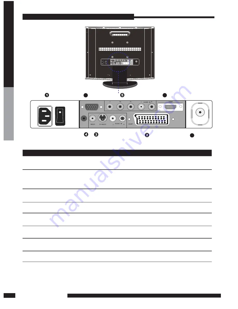 Goodmans GTVL19W17HD Instruction Manual Download Page 9