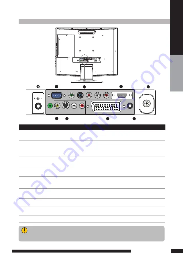 Goodmans GTVL19W17HDVF Instruction Manual Download Page 12