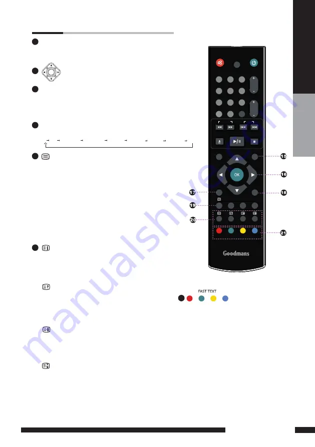 Goodmans GTVL19W17HDVF Instruction Manual Download Page 14