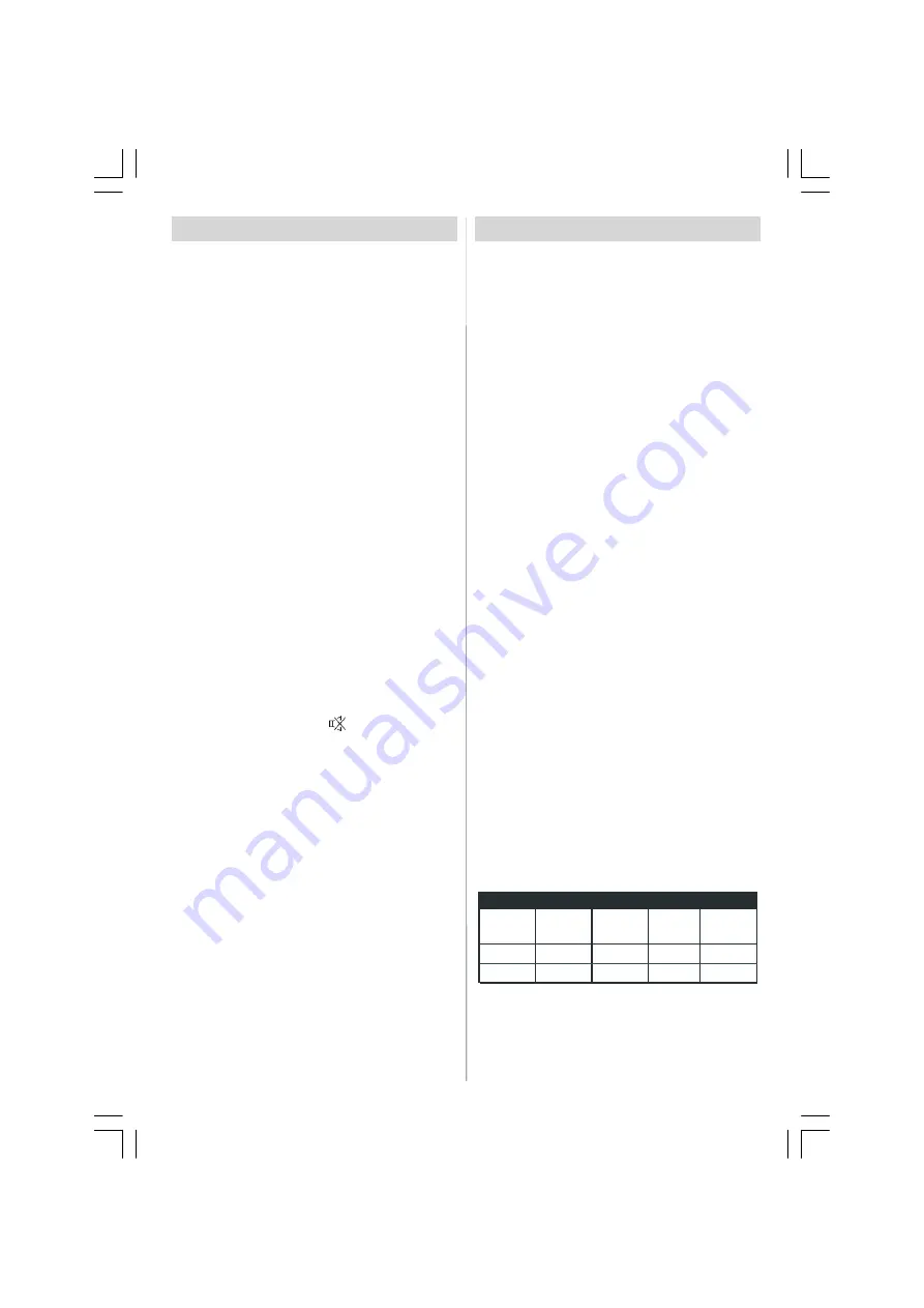 Goodmans GTVL32W26HDF User Manual Download Page 25