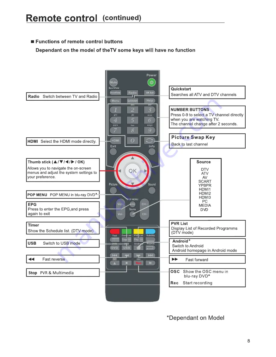 Goodmans GVLEDHD32DVDI User Manual Download Page 9