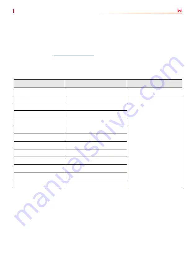 Goodwe DNS Series User Manual Download Page 5