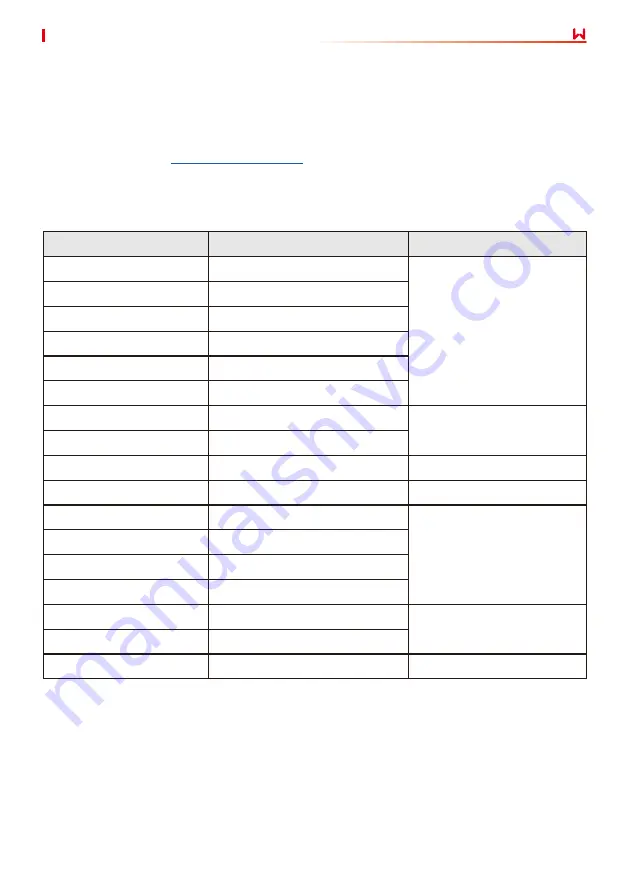 Goodwe GW1000-XS User Manual Download Page 5