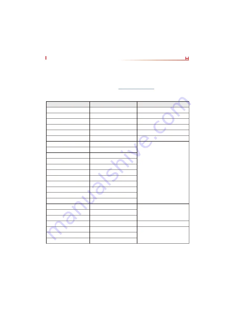 Goodwe GW10K-SDT-20 User Manual Download Page 5