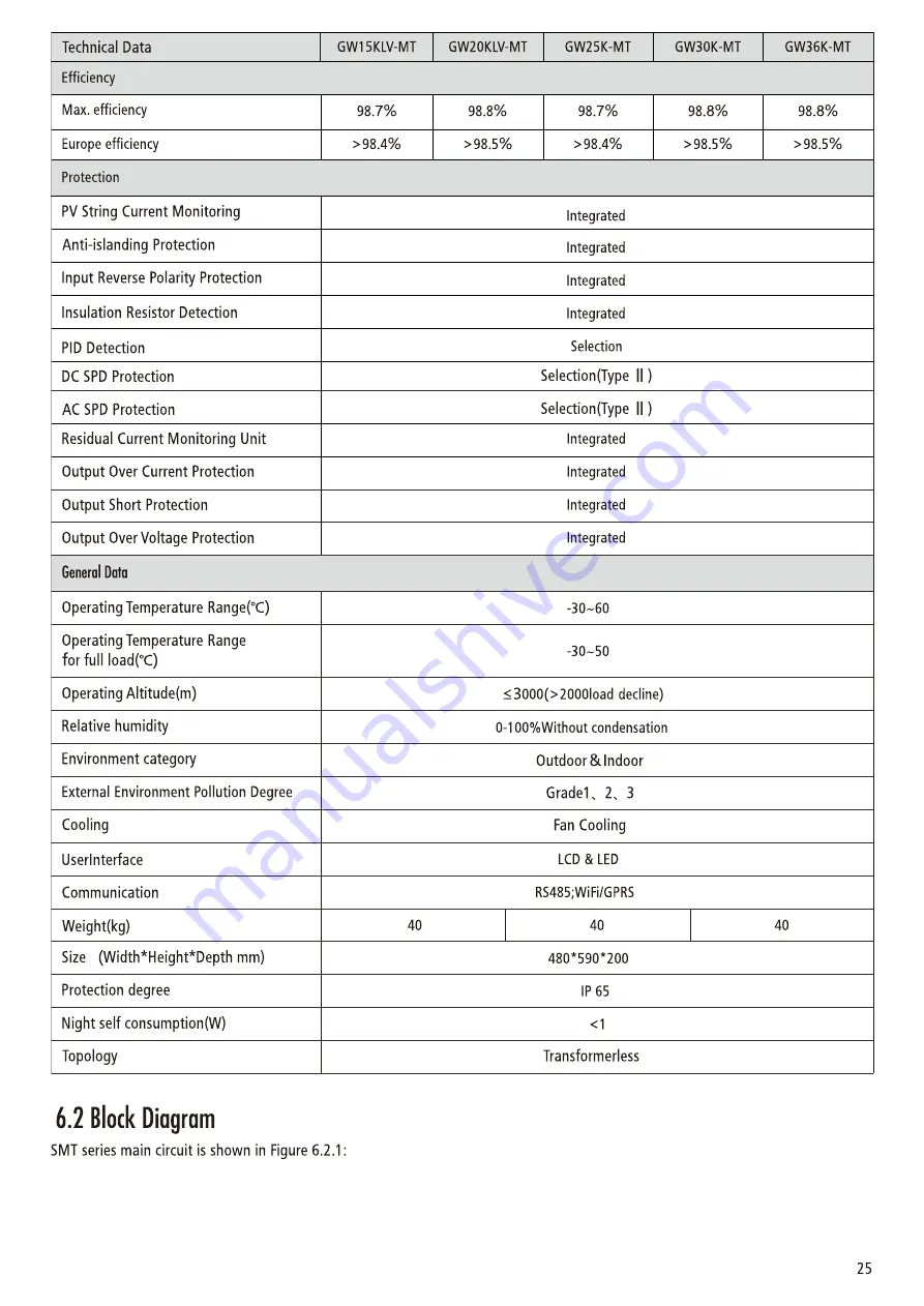 Goodwe GW15KLV-MT Скачать руководство пользователя страница 27