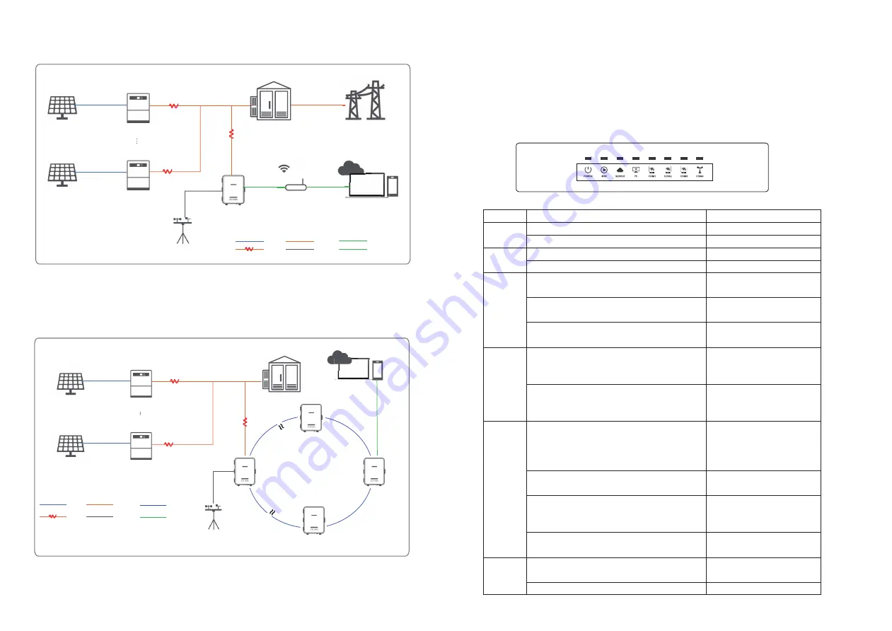 Goodwe SCB2000 User Manual Download Page 6