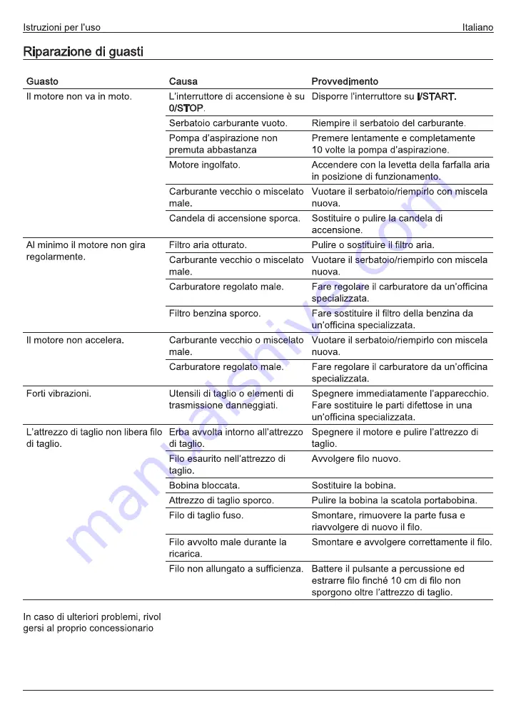 Goodyear GY 33SBC Owner'S Manual Download Page 54