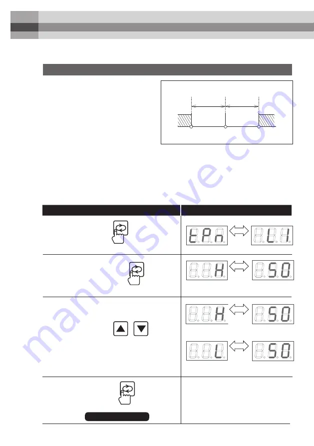 Goot RX-892AS Operation Manual Download Page 18