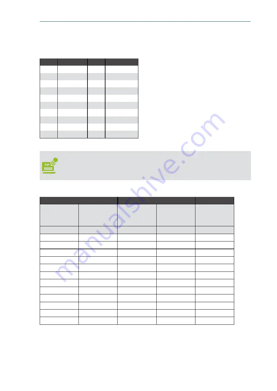 Gopel Electronic G CAR 6281 Manual Download Page 21