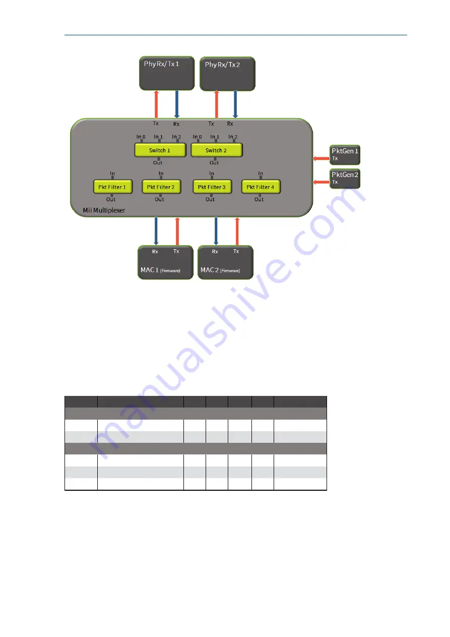 Gopel Electronic G CAR 6281 Manual Download Page 28