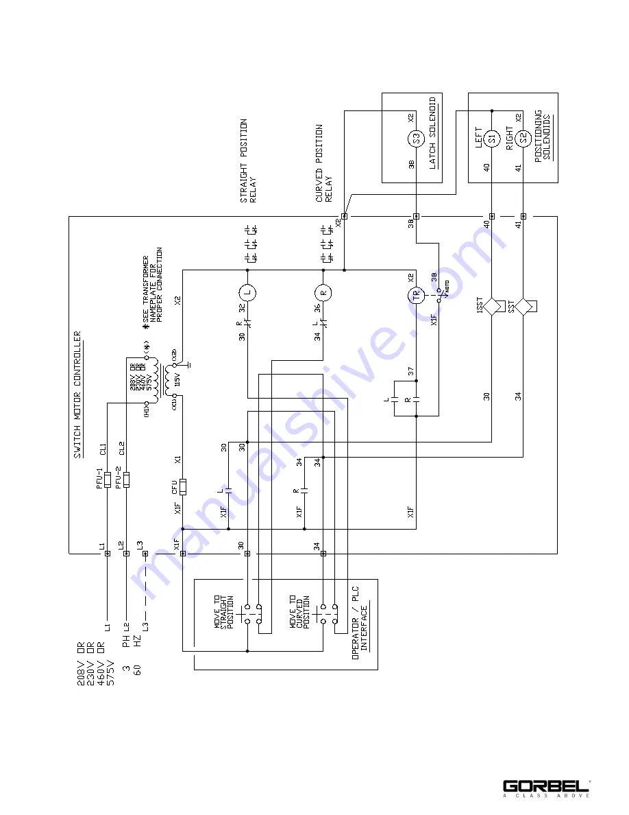 GORBEL Tarca I Series Installation, Operation & Maintenance Manual Download Page 21