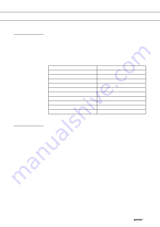 Gorenje Plus GIS66XC User Manual Download Page 21