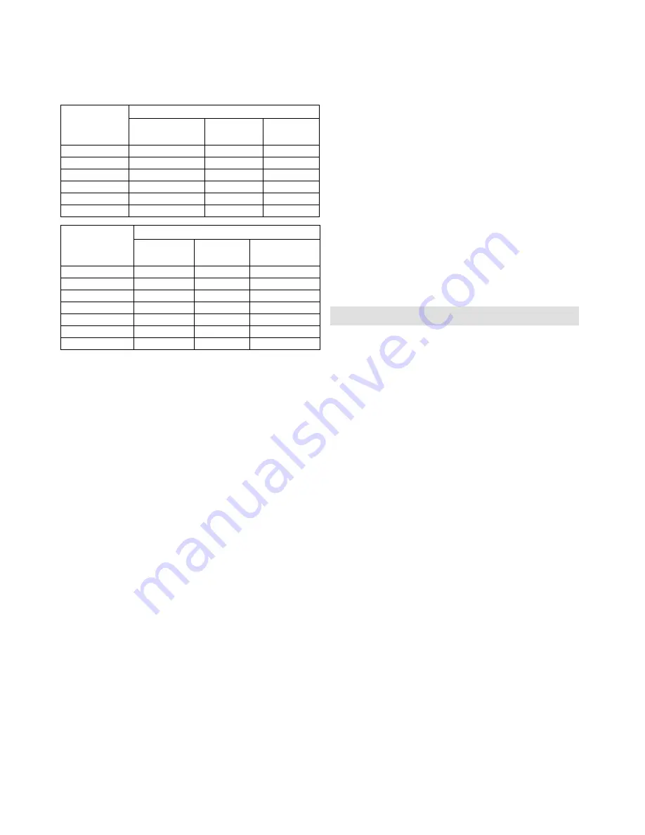 Gorenje BM6250ORAW Instruction Manual Download Page 75