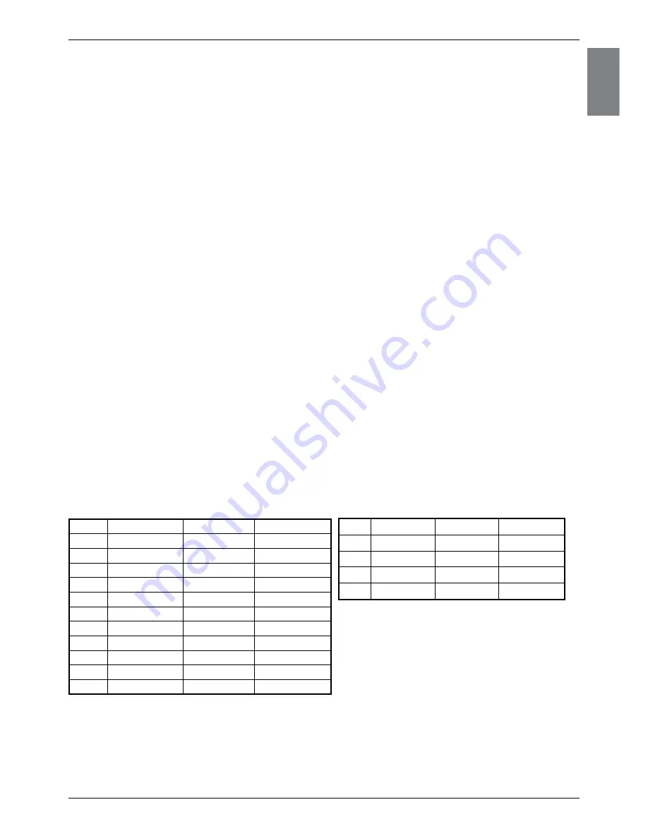 Gorenje KGV 200-1 Manual Download Page 2