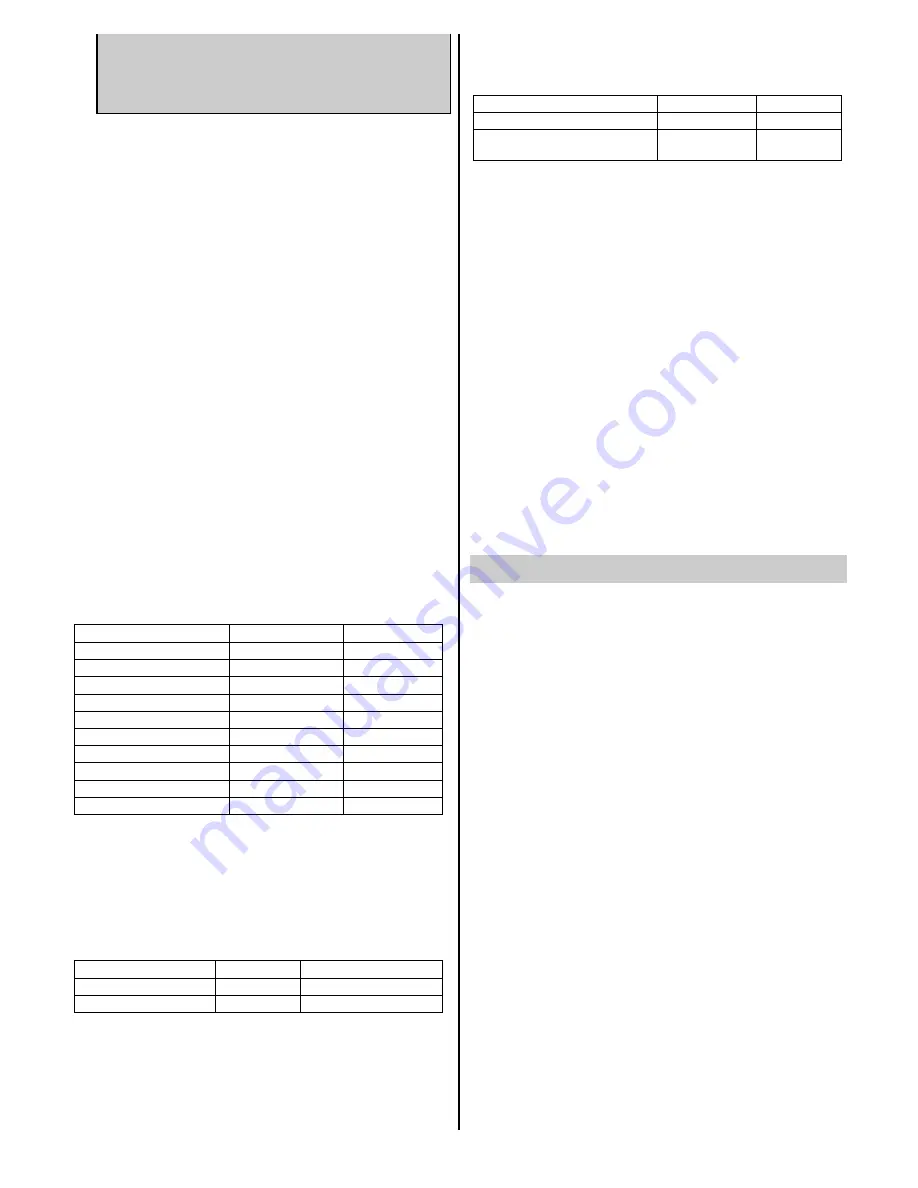 Gorenje S 400 EA Instructions For Use Manual Download Page 6