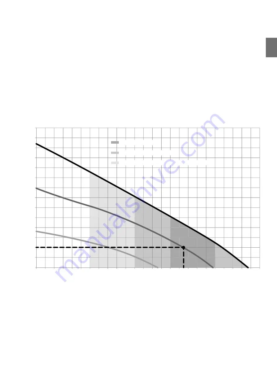 Gorenje TC 200: TC 300 Instructions For Use Manual Download Page 7